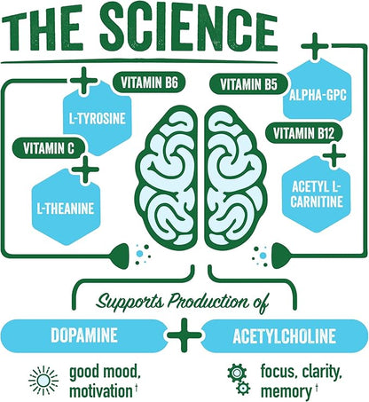 BrainJuice Decaf Brain Support Shot, Gluten Free Supplement Shots for Energy & Focus, Healthy Drinks with Alpha GPC, Vitamin B & Decaffeinated Green Tea Leaf, Peach Mango, 2.5 fl oz, 12 Pack