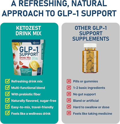 GLP-1 Support Drink Mix Powder for Women Men - Weight Loss Support Prebiotic Fiber Supplement - Daily Natural Drink Mix for Metabolism Reduce Bloating Fat Burn Gut Health Support