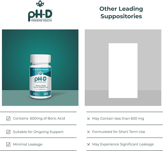 pH-D Feminine Health Support - Boric Acid Starter Bundle - pH-D Boric Acid Vaginal Suppositories 24 Count and 5 Vaginal Suppository Applicators