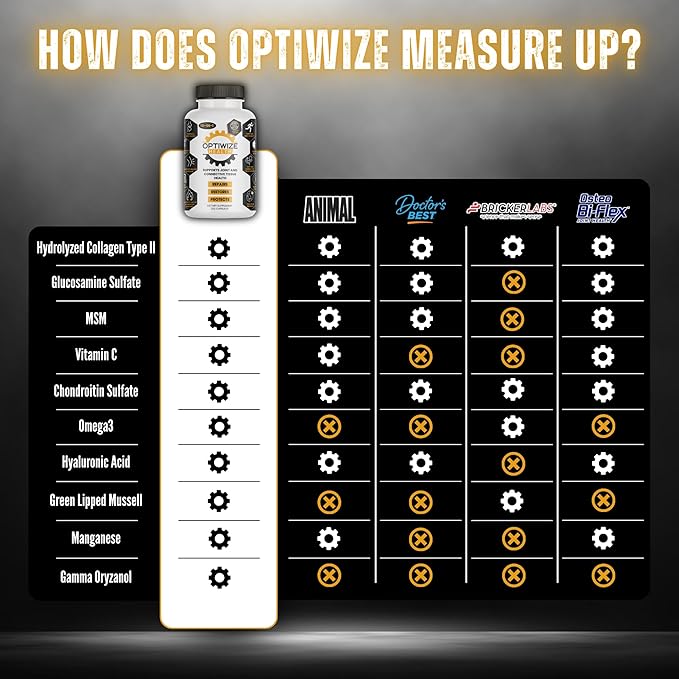 OptiWize 10-N-1 Joint Support Hydrolyzed Collagen,MSM, Hyaluronic Acid, Glucosamine,Chondroitin & More- Targets Joint Discomfort, Improves Mobility & Flexibility 320 Caps for Men & Women Made in USA