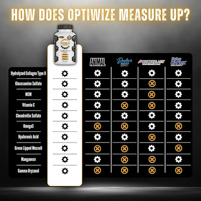 OptiWize 10-N-1 Joint Support Hydrolyzed Collagen,MSM, Hyaluronic Acid, Glucosamine,Chondroitin & More- Targets Joint Discomfort, Improves Mobility & Flexibility 320 Caps for Men & Women Made in USA