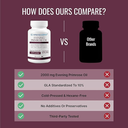Approved Science Evening Primrose Oil - Maximum Strength - Cold Pressed - 10% GLA - Hormonal Balance, Skin and Heart Health - 60 Softgels - All Natural