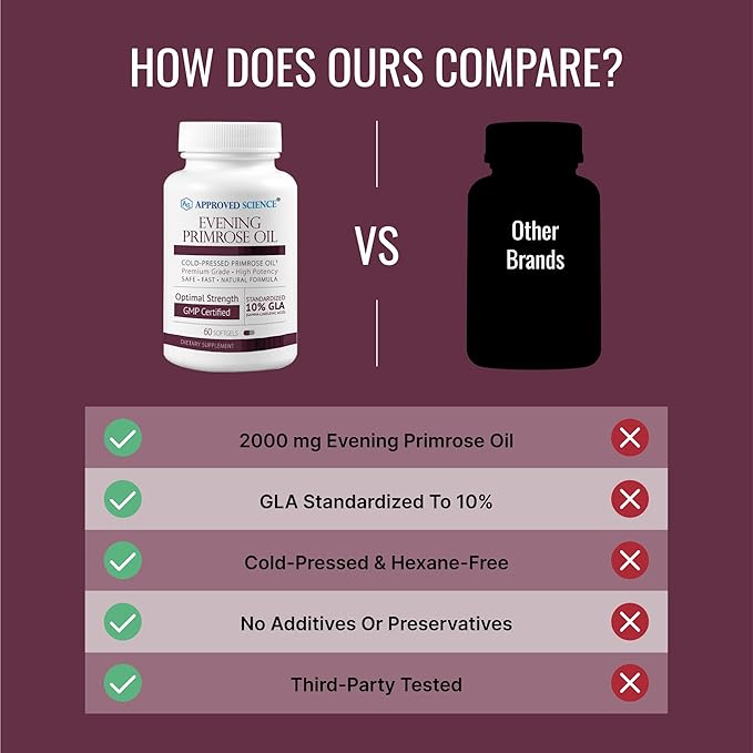 Approved Science Evening Primrose Oil - Maximum Strength - Cold Pressed - 10% GLA - Hormonal Balance, Skin and Heart Health - 3 Month Supply - All Natural