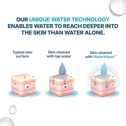WaterWipes Sensitive Whole Body Cleansing Wipes, 99.9% Purified Water, XL Textured Wipes, Incontinence Care, Fragrance Free, 180 Count