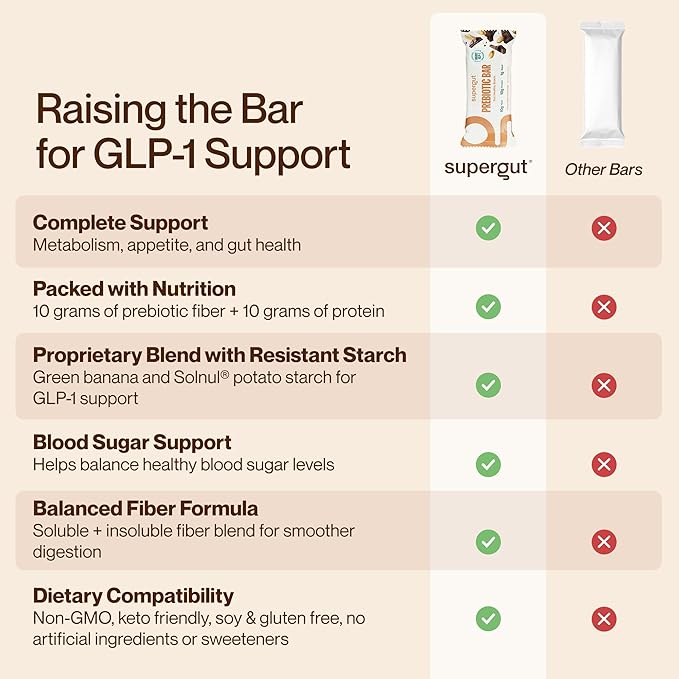 Supergut GLP-1 Boosting Prebiotic Bars, Peanut Butter Chocolate - Gut Healthy Protein Snacks & Breakfast Bars - Keto-Friendly Meal Replacement Energy Bars for Gut Health (12 Count)