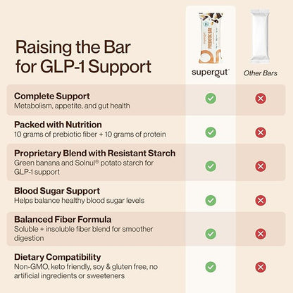 Supergut GLP-1 Boosting Prebiotic Bars, Peanut Butter Chocolate - Gut Healthy Protein Snacks & Breakfast Bars - Keto-Friendly Meal Replacement Energy Bars for Gut Health (12 Count)