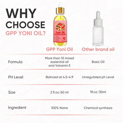 Yoni Oil Wash for Women pH Balance and Wetness, Feminine Oil Ingrown Hair, Nourishing, Moisturizing Formula for All Skin Types, Yoni Care with Vitamin E, Natural Yoni Wash(Strawberry)