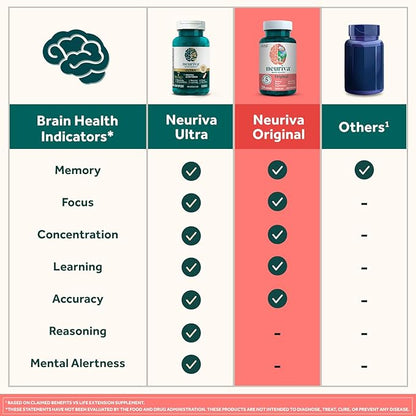 NEURIVA Original Brain Supplement for Memory, Focus & Concentration + Learning & Accuracy with Clinically Tested Nootropics Phosphatidylserine and Neurofactor, Strawberry Flavor, 50 Gummies