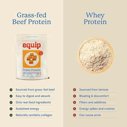 Equip Foods Prime Protein Powder | Clean, Grass Fed Beef Protein Powder, Carnivore Protein Isolate | Paleo, Keto Friendly, Gluten & Dairy Free, Helps Build & Repair Tissue| 30 Servings, Salted Caramel