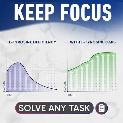 [2 Pack] L-Tyrosine 1000MG Capsules - Natural L Tyrosine Supplement for Kids & Adults - Energy Boost and Brain Supplement - 2x the potency of L-Tyrosine 500mg capsules - 300 Vegan LTyrosine Capsule