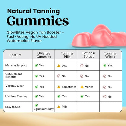 UVBites - Tanning Gummies - Self Tan Supplement - Tanning Pill - Fast Acting & Debloating Melanin Supplement with Beta Carotene, Astaxanthin, Niacinamide - Glow Up Skin (60 Count, Pink Lemonade)