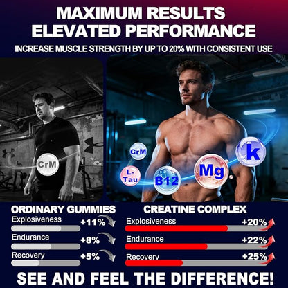 KUKALY Creatine Monohydrate Gummies for Men & Women, 8500MG Creatine Gummies Sugar Free Mixed Flavored with L-Taurine, BCAA 2:1, B12 B6 for Boost Strength, Focus & Endurance, Vegan, Non-GMO, 120pcs