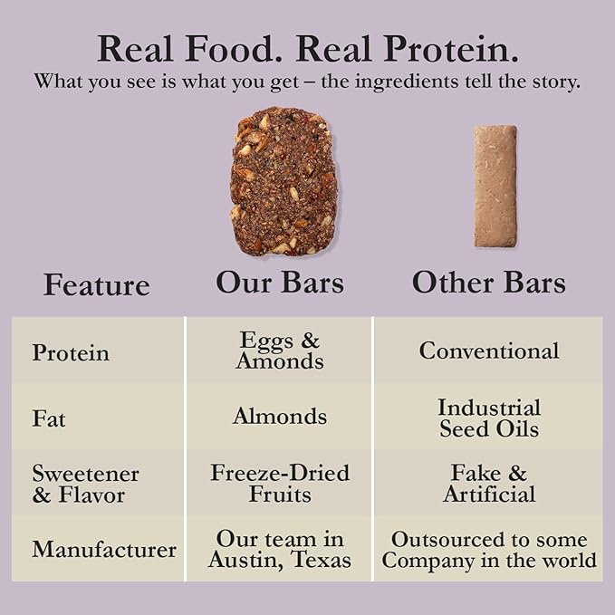 CuraBar Protein Bars – 17g Protein, Low Carb, Gluten Free, Dairy Free, Healthy Snack, Seed Oil Free, No Artificial Ingredients, 12 Count, Mixed Berry