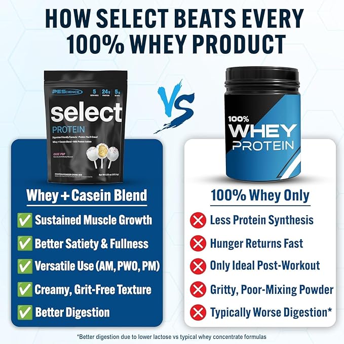 PEScience Select Protein Powder Variety Pack - 5 Flavors - 25 Servings - Protein Powder Sample Pack, Whey and Casein Blend, Keto Friendly, Gluten Free, Digestion Friendly, Amazing Taste