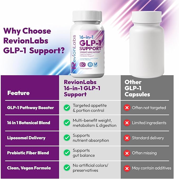 GLP-1 Support Weight Loss Supplement - Natural Appetite Suppressant for Women Men - Berberine Support Activate Hunger Control Curb Cravings Boost Metabolism Fat Burn & Gut Health