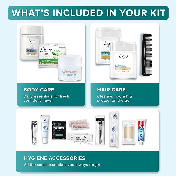 TrekTote 20 Piece Unisex Travel Hygiene Kit with Toiletries & Personal Care Essentials, TSA-Compliant, Individual and Bulk Packs Available