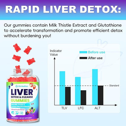 Liver Detox Cleanse & Repair Gummies - 2000mg Milk Thistle Liver Gummies, 23-in-1 Herbal with Dandelion Root, Glutathione & Turmeric- for Liver Health, Digestion & Antioxidant - Sugar Free, 60 Counts