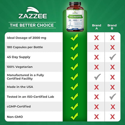 Zazzee Myo-Inositol Capsules, 2000 mg per Serving, 180 Vegan Capsules, Ideal Dosage for 40:1 Ratio, Certified Kosher, Hormone Balance & Healthy Ovarian Function Support, Non-GMO, Made in the USA