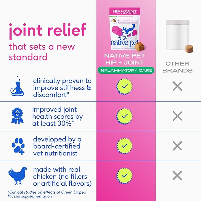 Native Pet Inflammatory Care - Pain Relief for Dogs - Green-Lipped Mussel, Turmeric & Collagen for Dogs - Hip and Joint Supplement Supports Healthy Inflammatory Response & Joint Comfort - 30 Chews