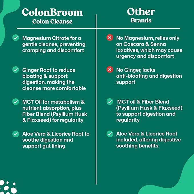 ColonBroom 15 Day GLP-1 Colon Cleanse & Detox Cleanse for Weight Management with Probiotics & Magnesium | Reduce Bloating & Boost Metabolism & Digestion - Effective Gut Cleanser Detox for Women & Men