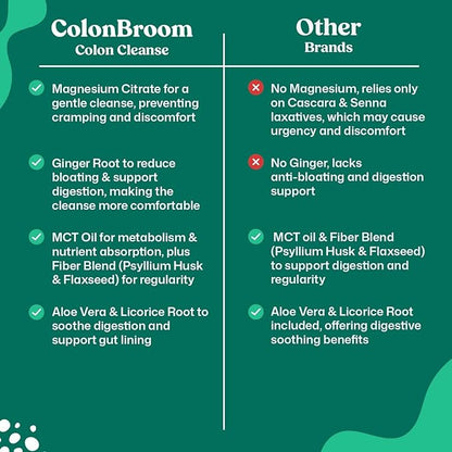 ColonBroom 15 Day GLP-1 Colon Cleanse & Detox Cleanse for Weight Management with Probiotics & Magnesium | Reduce Bloating & Boost Metabolism & Digestion - Effective Gut Cleanser Detox for Women & Men