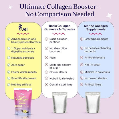 Fuel Multi Collagen Peptides Powder – 20g Hydrolyzed Collagen Types I, II, III, V & X – Hair, Skin, Nails & Joint Support – Keto & Gluten Free – French Vanilla – 20 Servings (8.67oz)