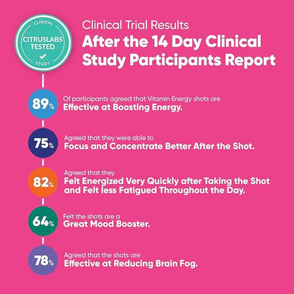 Vitamin Energy Mood+ Extra Strength Energy Shot Tropical Berry 4 Pack, 260mg Natural Caffeine, B-Vitamins, Rhodiola, Chamomile, Mood & Energy Support, Zero Sugar, Gluten-Free, Vegan, 1.93 fl oz
