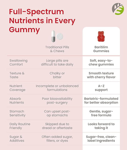 BariSlim Advanced Bariatric Multivitamin Gummies - Specially Formulated Bariatric Vitamins for Patients After Weight Loss Surgery - Supports Energy & Immune Health | Raspberry (90 Vegan Gummies)