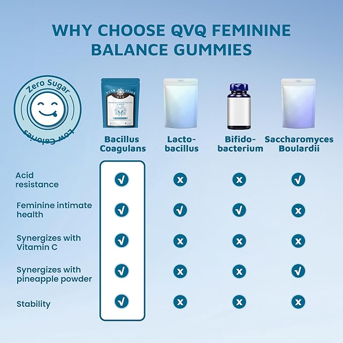 Pineapple pH Balance Gummies for Women's Health, Immune Support, Gluten-Free, Vegan Premium Feminine Balance Gummies for women-90 Count