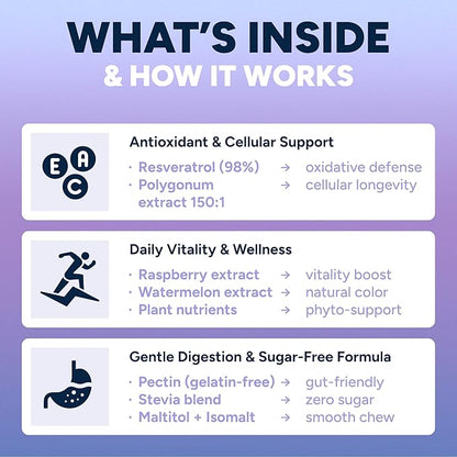 Sugar-Free Resveratrol Gummies - Potent Anti-Aging Antioxidant - Resveratrol Supplement to Support Digestive & Immune Health - Natural Herb for Cell Growth & Repair - Easy Chewable NMN Alternative
