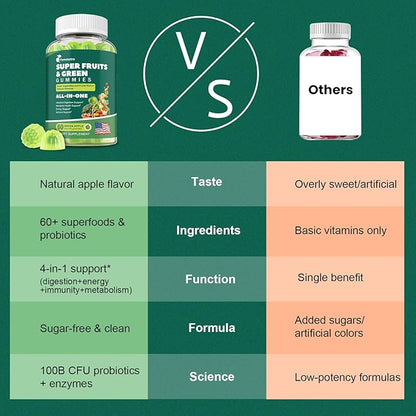 61-in-1 Supergreens Daily Gummies for Women and Men, Multivitamin Superfood Gummy with Probiotics for Metabolic, Energy, and Digestive Health, Sugar Free, Green Apple Flavor, 60 Count