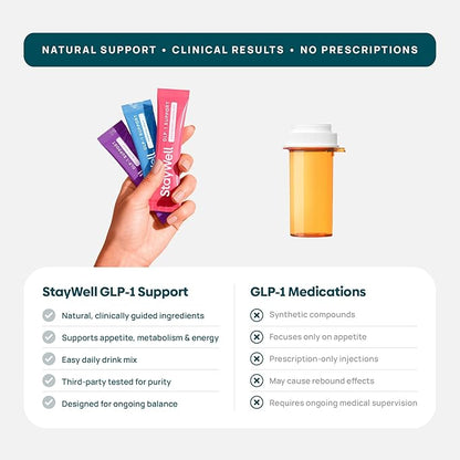 GLP-1 Supplement | Natural GLP-1 Production | GLP 1 Booster Drink Mix to Control Appetite and Cravings | Great Tasting Metabolic Support - Yerba Mate, Garcinia Cambogia, Berberine [Variety, 30ct]