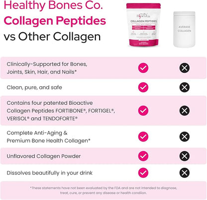 FORTIBONE® Premium Bone Health Collagen Peptides w/FORTIGEL®, VERISOL®, TENDOFORTE® | Clinically-Supported for Bones Joints Skin Hair Nails | Hydrolyzed Collagen Anti-Aging Formula | 30 Servings