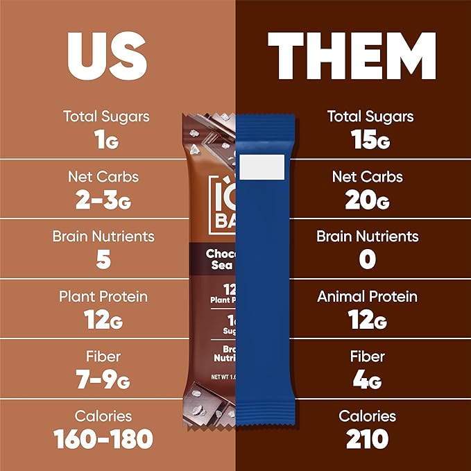IQBAR Clean Plant Protein Bars - Chocolate Lovers Variety - 12 Count - Keto, Vegan, High Fiber, Gluten and Dairy Free, Low Sugar Snack - Brain and Body Nutrients for Focus, Energy, Meal Replacement