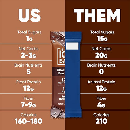 IQBAR Clean Plant Protein Bars - Chocolate Lovers Variety - 12 Count - Keto, Vegan, High Fiber, Gluten and Dairy Free, Low Sugar Snack - Brain and Body Nutrients for Focus, Energy, Meal Replacement