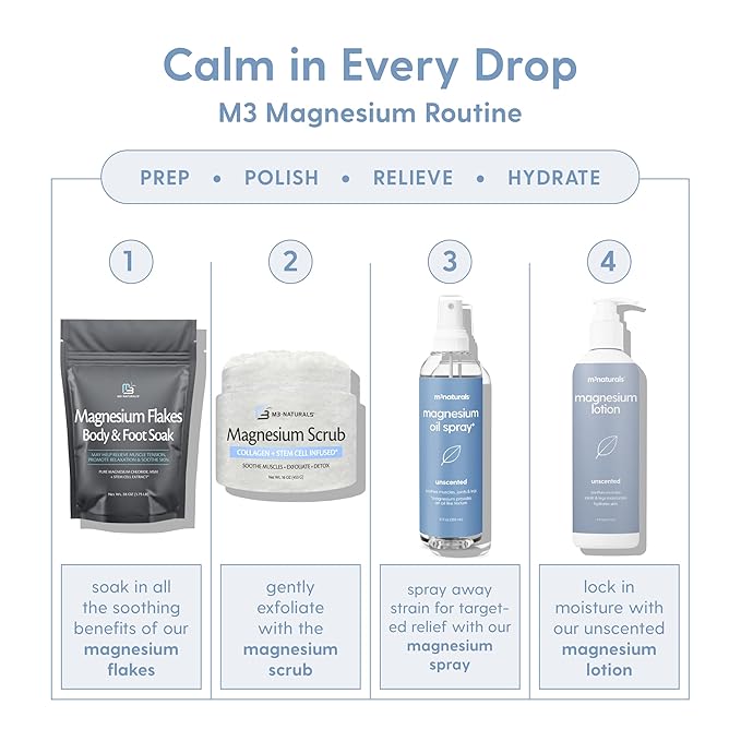 Magnesium Oil Spray for Sore Muscles, Feet, Joints and Leg Cramps, Supports Restful Sleep, Relaxation and Post-Workout Recovery, Suitable for Sensitive Skin, 12 fl oz by M3