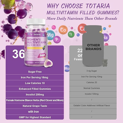 Totaria Sugar Free Multivitamin Gummies for Women 14+ w/Iron, Inositol, Folate, Biotin, Womens Daily Multivitamin Gummy w/Vitamin A, C, B, D3, K2, for Hair, Skin, Energy, Immune, Grape Flavor