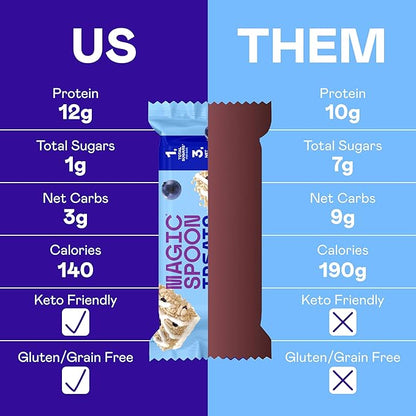 Magic Spoon Treats - 16 High Protein Bars, Blueberry Muffin - High Protein Gluten Free Snack - Sugar & Gluten Free Protein Cereal Bar - Low Carb, Keto Friendly - Healthy Snacks for Adults