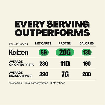 Kaizen Ziti Protein Pasta, 20g Protein, Low Carb (6g Net Carbs), Keto-Friendly, Gluten-Free, Plant-Based Lupini Noodles, High Fiber, 8 Ounce, Pack of 3