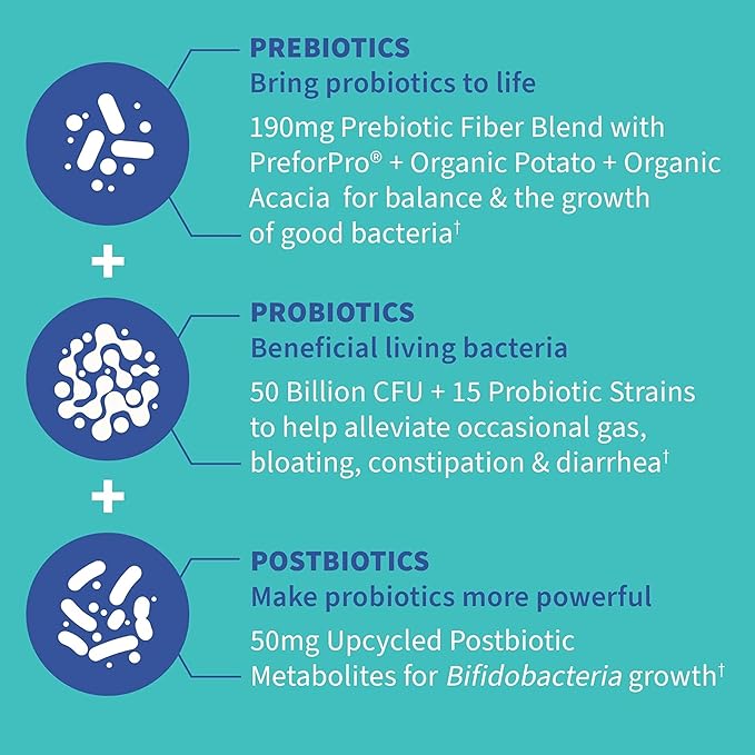 Garden of Life Dr. Formulated Pre, Post & Probiotics Gas & Bloating Once Daily 3-in-1 Complete Prebiotics, Postbiotics & Probiotics – 50 Billion CFU, Non-GMO, Gluten-Free, 30 Day Supply