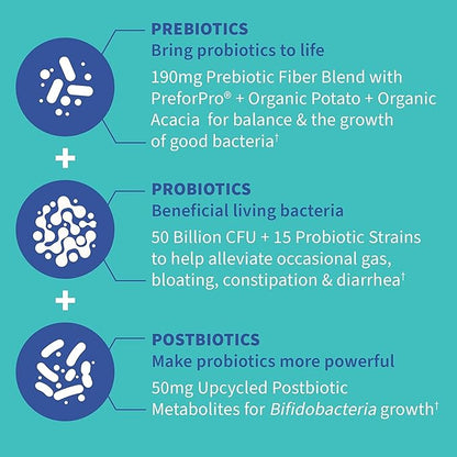 Garden of Life Dr. Formulated Pre, Post & Probiotics Gas & Bloating Once Daily 3-in-1 Complete Prebiotics, Postbiotics & Probiotics – 50 Billion CFU, Non-GMO, Gluten-Free, 30 Day Supply, (Pack of 2)