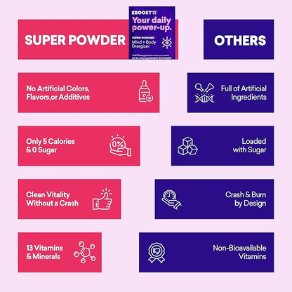 EBOOST SUPER POWDER Drink Mix - Acai Pomegranate 0.2 oz 20 Pack Hydration Energizer Electrolytes Powder - 13 Vitamins & Minerals - 110 mg Caffeine - 0 Added Sugar - No Artificial Flavors or Sweeteners