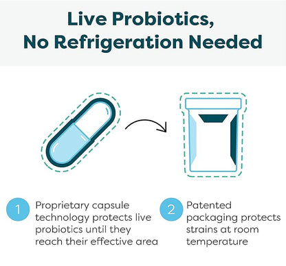 Klaire Labs SFI Health Ther-Biotic Synbiotic - Prebiotics and Probiotics for Women & Men - 50 Billion CFU Probiotic Capsules with Sunfiber - Digestive Health and Immune Support (30 ct)