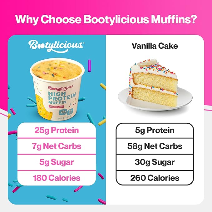 Bootylicious | 25g Protein Muffin | Birthday Cake | Low Carb, 16g Fiber, Low Glycimic Index, Low Sugar, 2.54oz Cup, 12-Pack