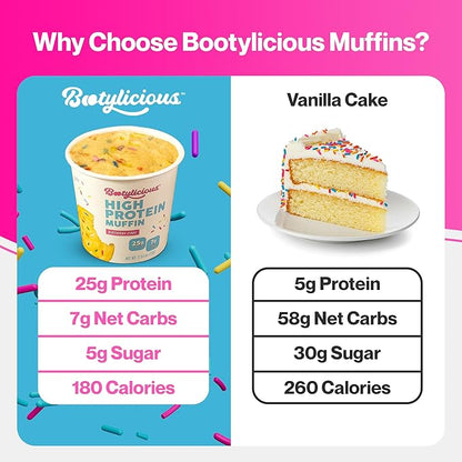 Bootylicious | 25g Protein Muffin | Birthday Cake | Low Carb, 16g Fiber, Low Glycimic Index, Low Sugar, 2.54oz Cup, 12-Pack