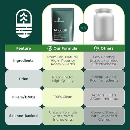 MoodLift Natural Mood Support Supplement - Dopamine & Adaptogen Blend with Mucuna Pruriens, Shatavari, Rhodiola Rosea & Matcha - Promotes Emotional Balance, Focus & Stress Relief - 60 Capsules