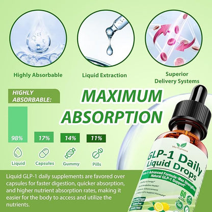 GLP-1 Support Liquid Drops, 10-in-1 Formula with Berberine, Ceylon Cinnamon, Prebiotic Fiber & Green Tea Extract | Support Healthy Metabolism, Digestive & Gut Health for Women & Men | Vegan, Non-GMO