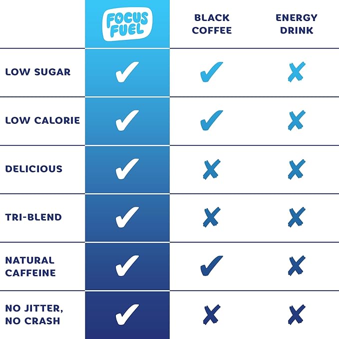 FocusFuel Energy Chews – Trial Size Variety Sample Pack (9 Servings) – 100mg Caffeine + Alpha GPC + L-Theanine + B12, Magnesium – Blue Razzberry Lemonade, Watermelon, Fruit Punch – No Crash or Jitters