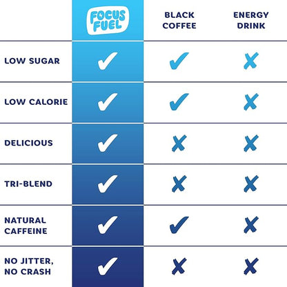FocusFuel Energy Chews – Trial Size Variety Sample Pack (9 Servings) – 100mg Caffeine + Alpha GPC + L-Theanine + B12, Magnesium – Peach, Green Apple, Strawberry Lemonade Flavors – No Crash or Jitters
