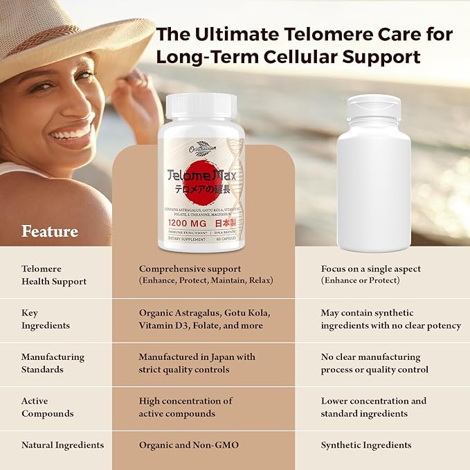 Telomere Lengthening Supplements – Organic Astragalus, Gotu Kola, Vitamin D3, Folate, L-Theanine – Anti-Aging, DNA Repair, Immune & Cellular – 60 Vegan Capsules, Made in Japan (2 Bottle)